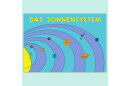 Das Sonnensystem - Poster PDF